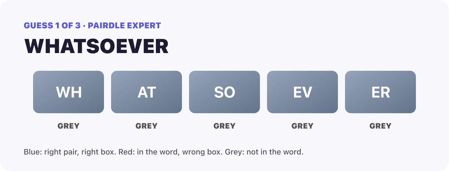 Guess 1, WHATSOEVER: WH grey, AT grey, SO grey, EV grey, ER grey.