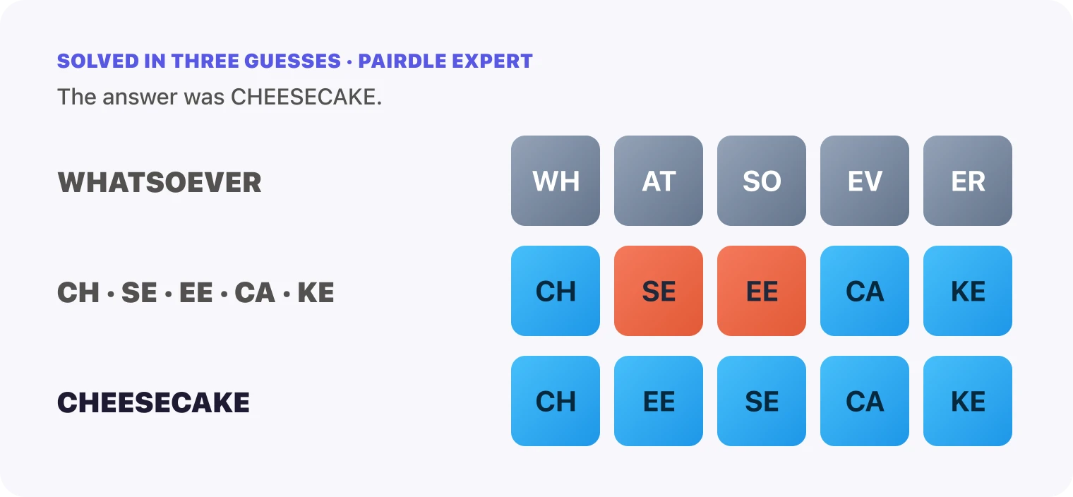All three Pairdle Expert guesses for September 26, 2026 stacked in order, WHATSOEVER, then the pairs CH, SE, EE, CA, KE, then CHEESECAKE, with the last row all blue.