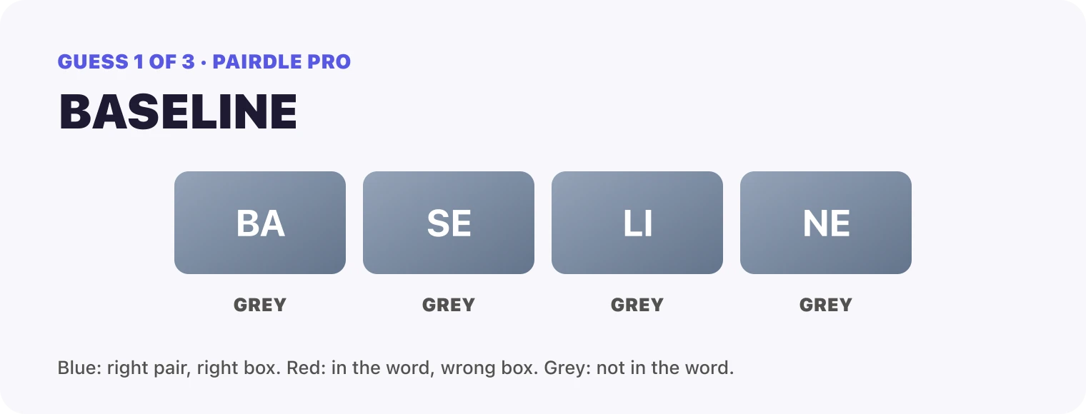 Guess 1, BASELINE: BA grey, SE grey, LI grey, NE grey.