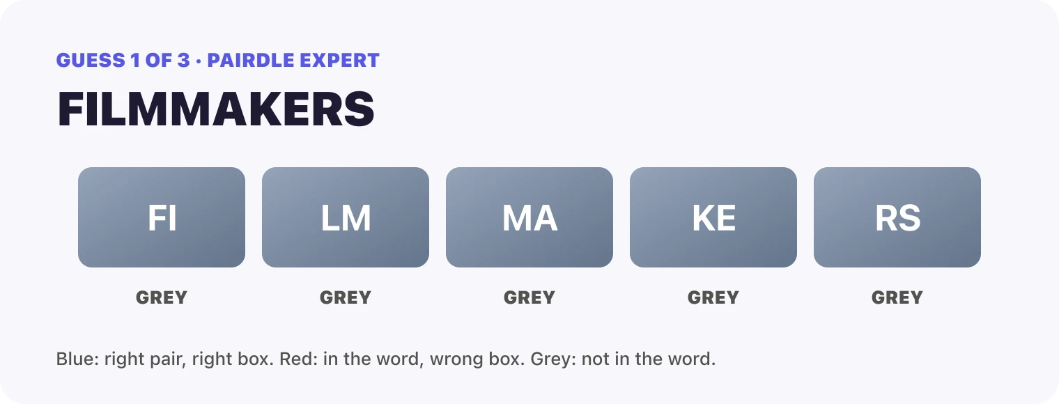 Guess 1, FILMMAKERS: FI grey, LM grey, MA grey, KE grey, RS grey.
