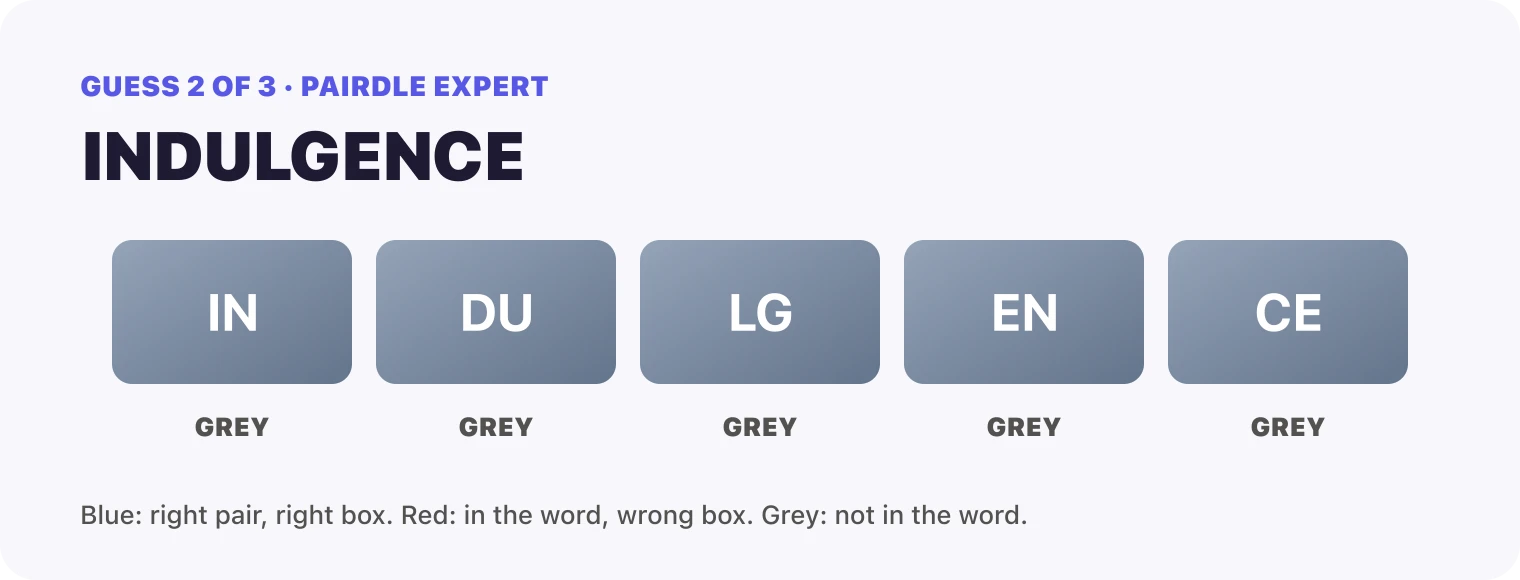 Guess 2, INDULGENCE: IN grey, DU grey, LG grey, EN grey, CE grey.