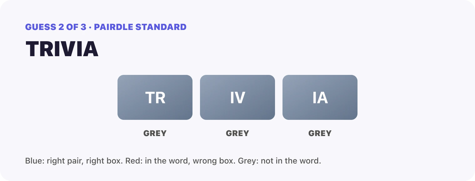 Guess 2, TRIVIA: TR grey, IV grey, IA grey.