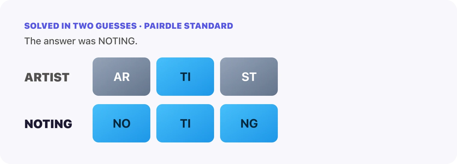Both Pairdle Standard guesses for September 28, 2026 stacked in order, ARTIST, then NOTING, with the last row all blue.