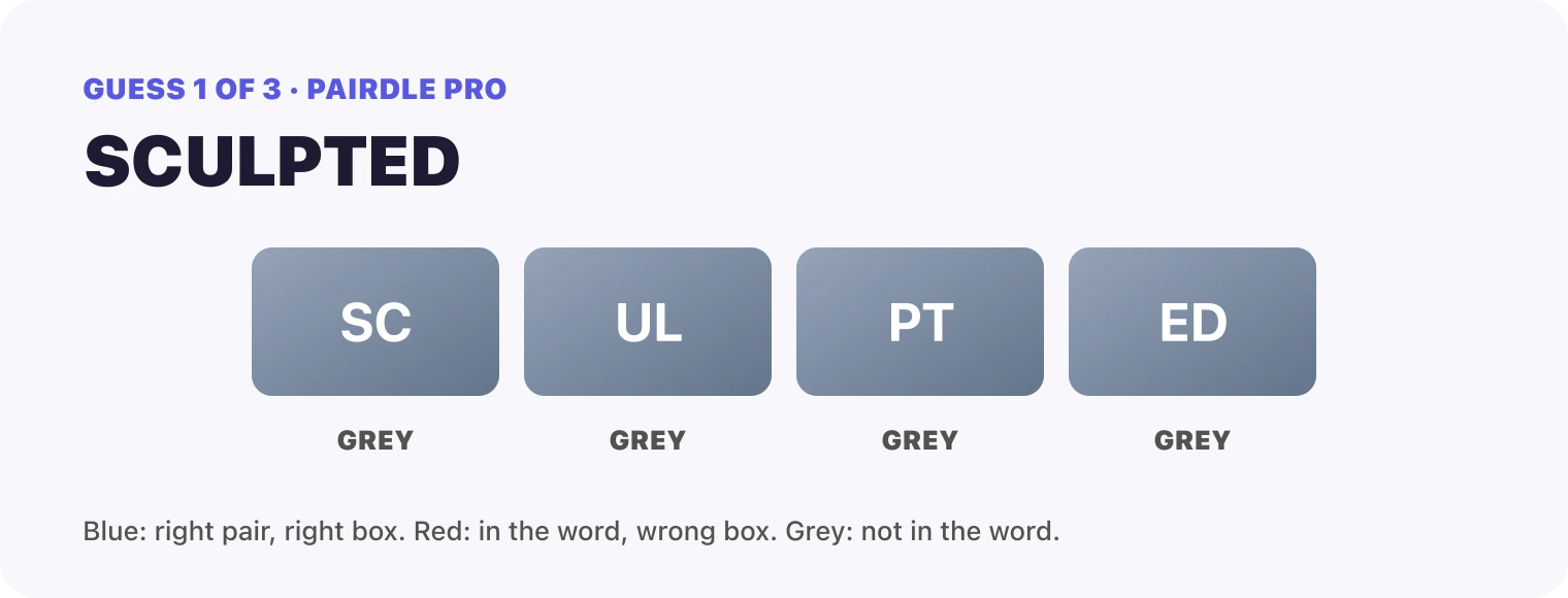 Guess 1, SCULPTED: SC grey, UL grey, PT grey, ED grey.