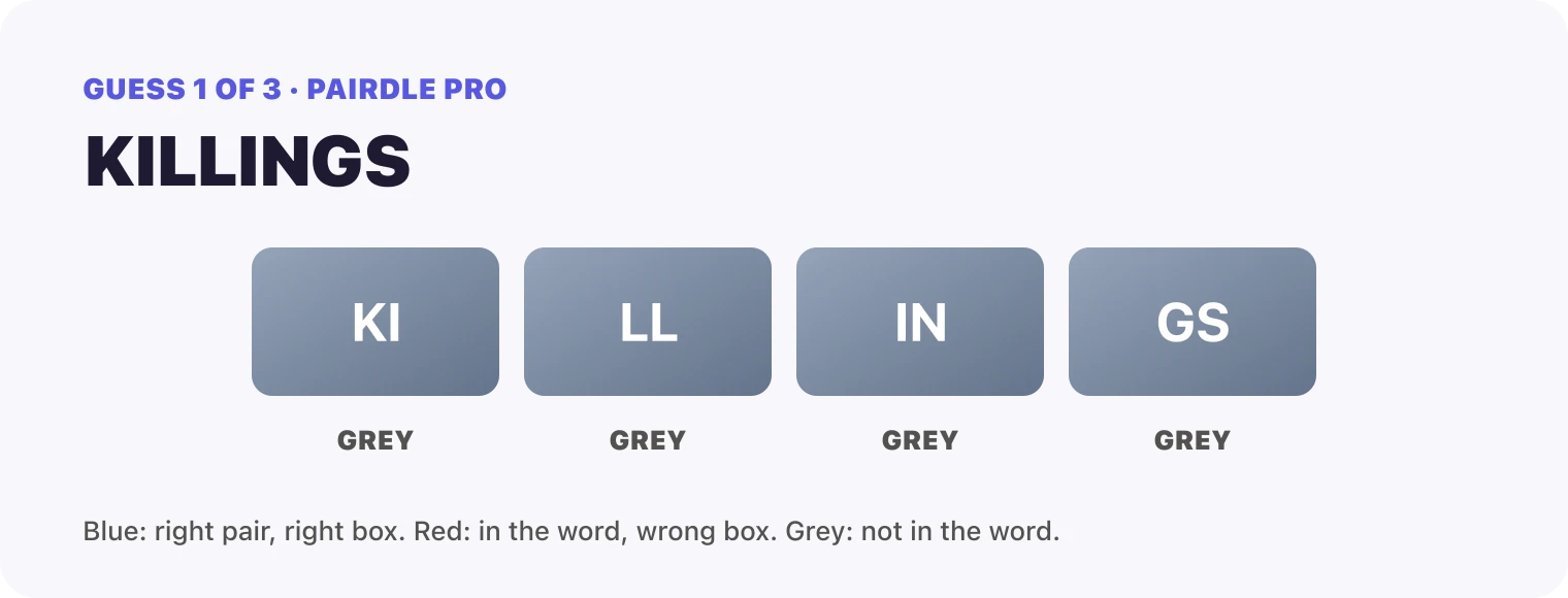 Guess 1, KILLINGS: KI grey, LL grey, IN grey, GS grey.