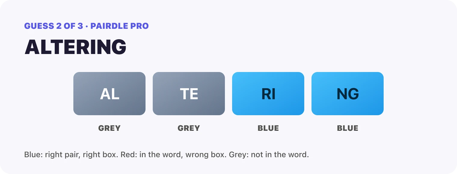 Guess 2, ALTERING: AL grey, TE grey, RI blue, NG blue.