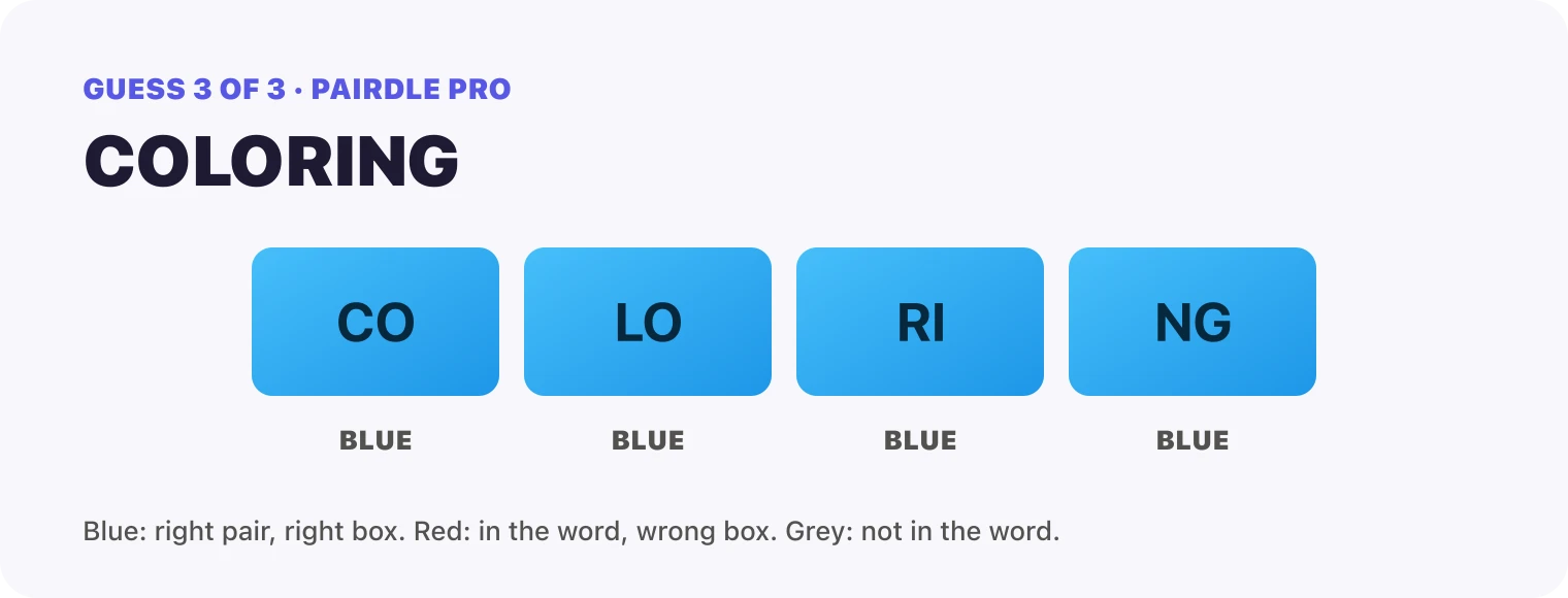 Guess 3, COLORING: every box blue, CO, LO, RI, NG. That solved it.