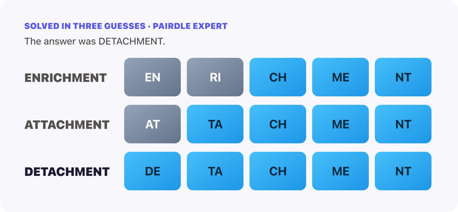 All three Pairdle Expert guesses for September 30, 2026 stacked in order, ENRICHMENT, then ATTACHMENT, then DETACHMENT, with the last row all blue.