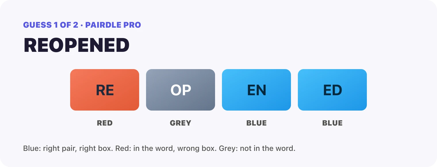 Guess 1, REOPENED: RE red, OP grey, EN blue, ED blue.
