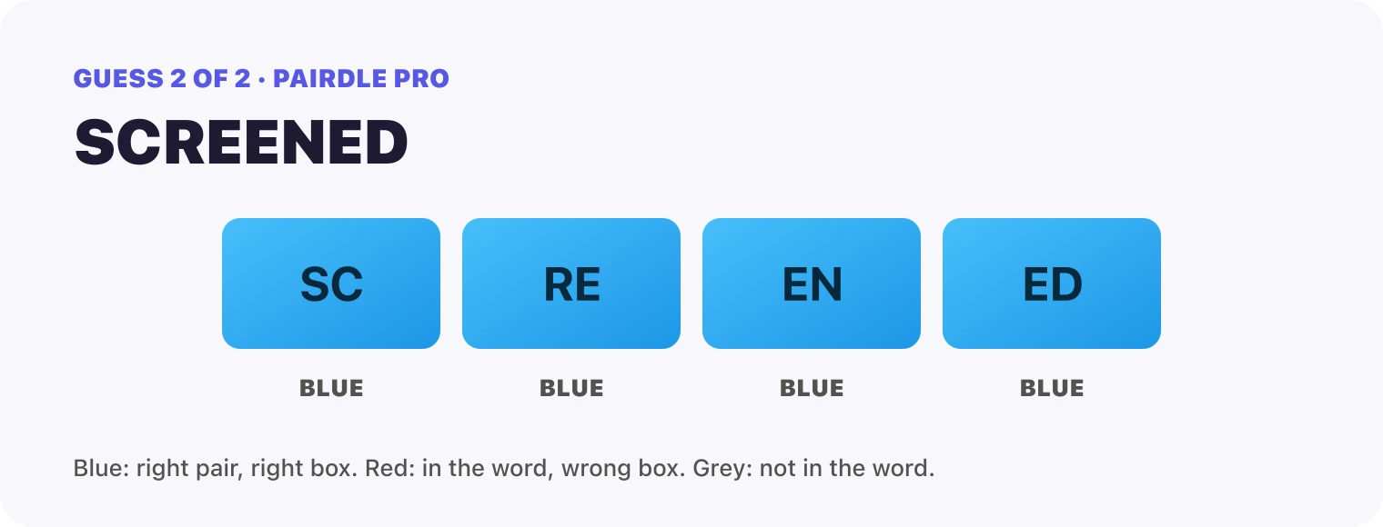 Guess 2, SCREENED: every box blue, SC, RE, EN, ED. That solved it.