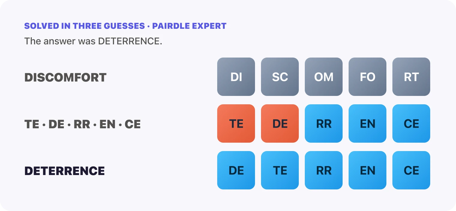 All three Pairdle Expert guesses for October 1, 2026 stacked in order, DISCOMFORT, then the pairs TE, DE, RR, EN, CE, then DETERRENCE, with the last row all blue.