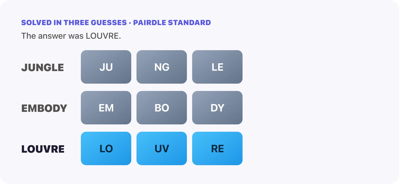 All three Pairdle Standard guesses for October 1, 2026 stacked in order, JUNGLE, then EMBODY, then LOUVRE, with the last row all blue.