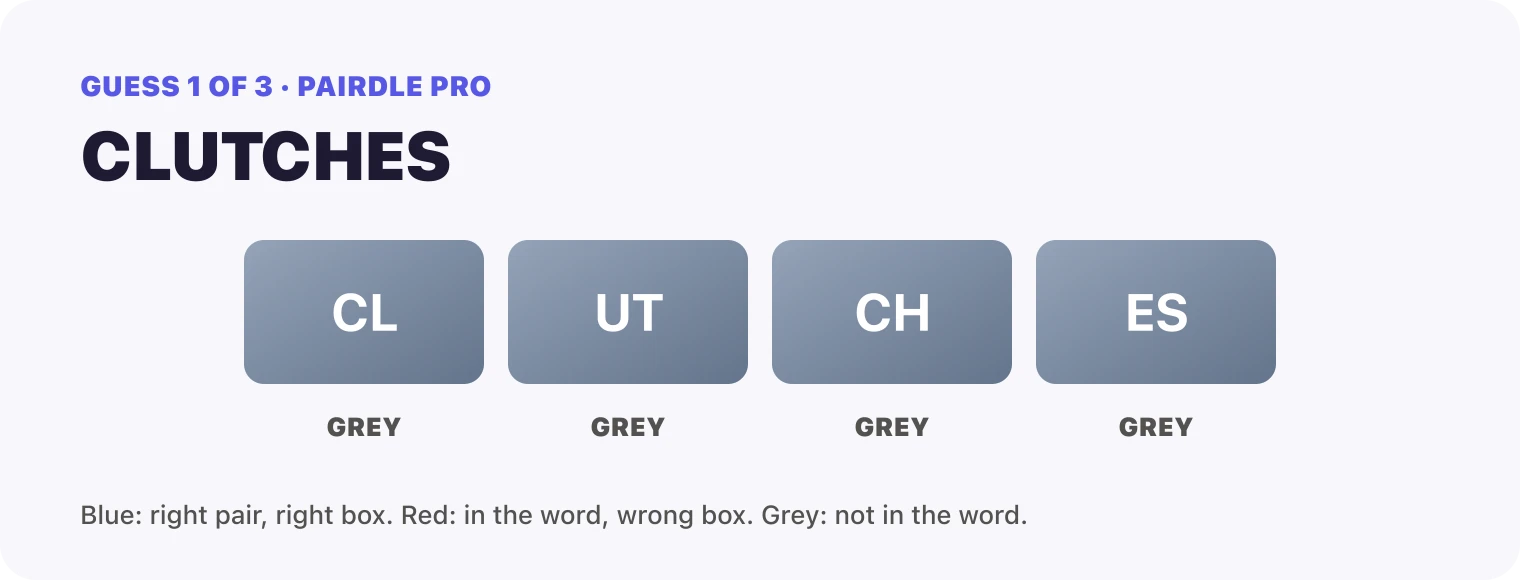 Guess 1, CLUTCHES: CL grey, UT grey, CH grey, ES grey.