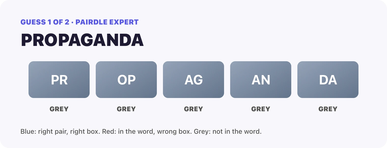 Guess 1, PROPAGANDA: PR grey, OP grey, AG grey, AN grey, DA grey.