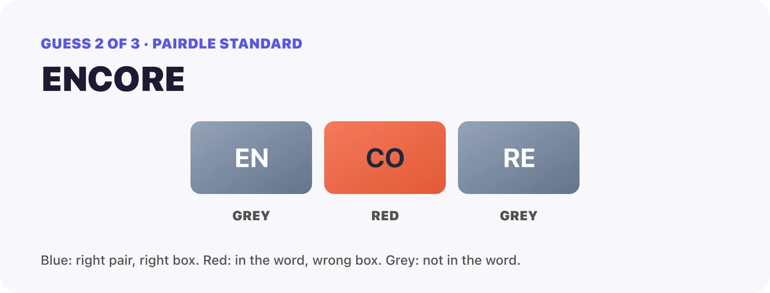 Guess 2, ENCORE: EN grey, CO red, RE grey.