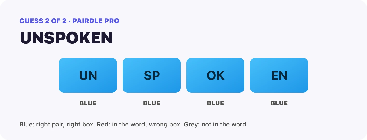 Guess 2, UNSPOKEN: every box blue, UN, SP, OK, EN. That solved it.