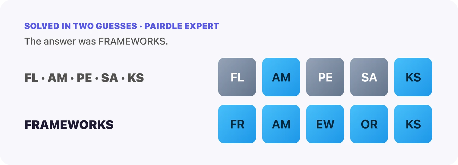 Both Pairdle Expert guesses for October 3, 2026 stacked in order, the pairs FL, AM, PE, SA, KS, then FRAMEWORKS, with the last row all blue.