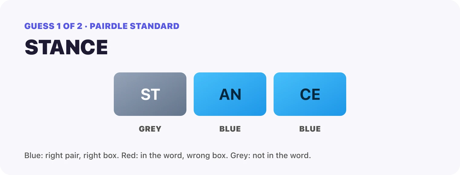 Guess 1, STANCE: ST grey, AN blue, CE blue.