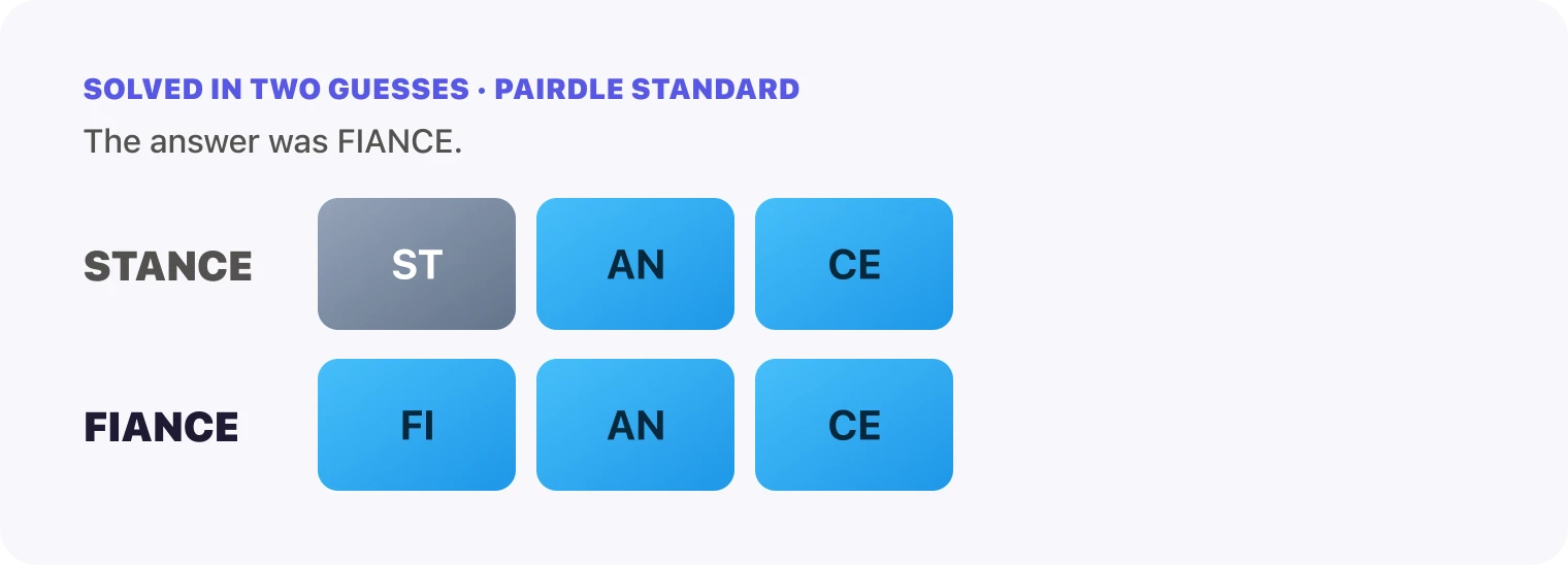 Both Pairdle Standard guesses for October 3, 2026 stacked in order, STANCE, then FIANCE, with the last row all blue.