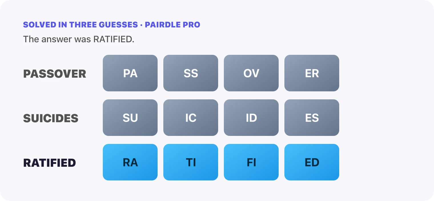All three Pairdle Pro guesses for October 3, 2026 stacked in order, PASSOVER, then SUICIDES, then RATIFIED, with the last row all blue.