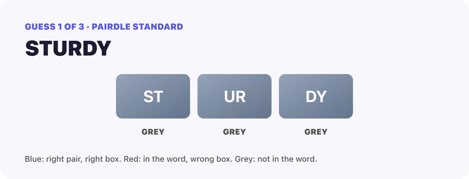 Guess 1, STURDY: ST grey, UR grey, DY grey.