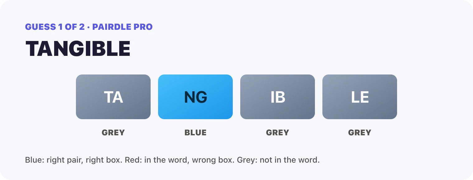 Guess 1, TANGIBLE: TA grey, NG blue, IB grey, LE grey.