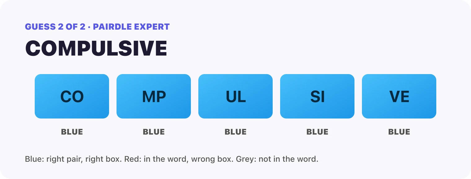 Guess 2, COMPULSIVE: every box blue, CO, MP, UL, SI, VE. That solved it.