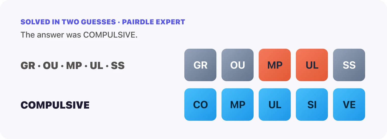 Both Pairdle Expert guesses for October 5, 2026 stacked in order, the pairs GR, OU, MP, UL, SS, then COMPULSIVE, with the last row all blue.