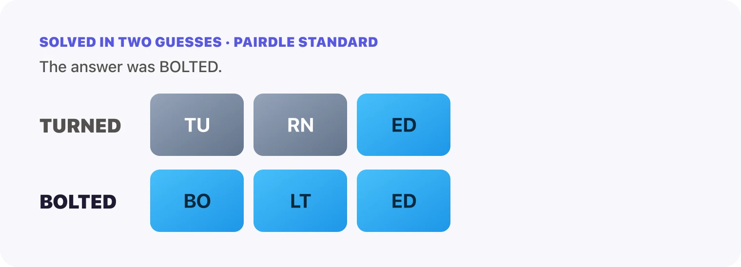 Both Pairdle Standard guesses for October 5, 2026 stacked in order, TURNED, then BOLTED, with the last row all blue.