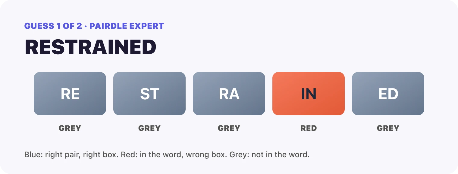 Guess 1, RESTRAINED: RE grey, ST grey, RA grey, IN red, ED grey.