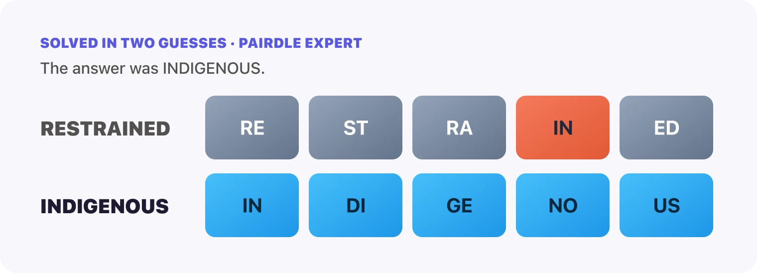 Both Pairdle Expert guesses for October 6, 2026 stacked in order, RESTRAINED, then INDIGENOUS, with the last row all blue.