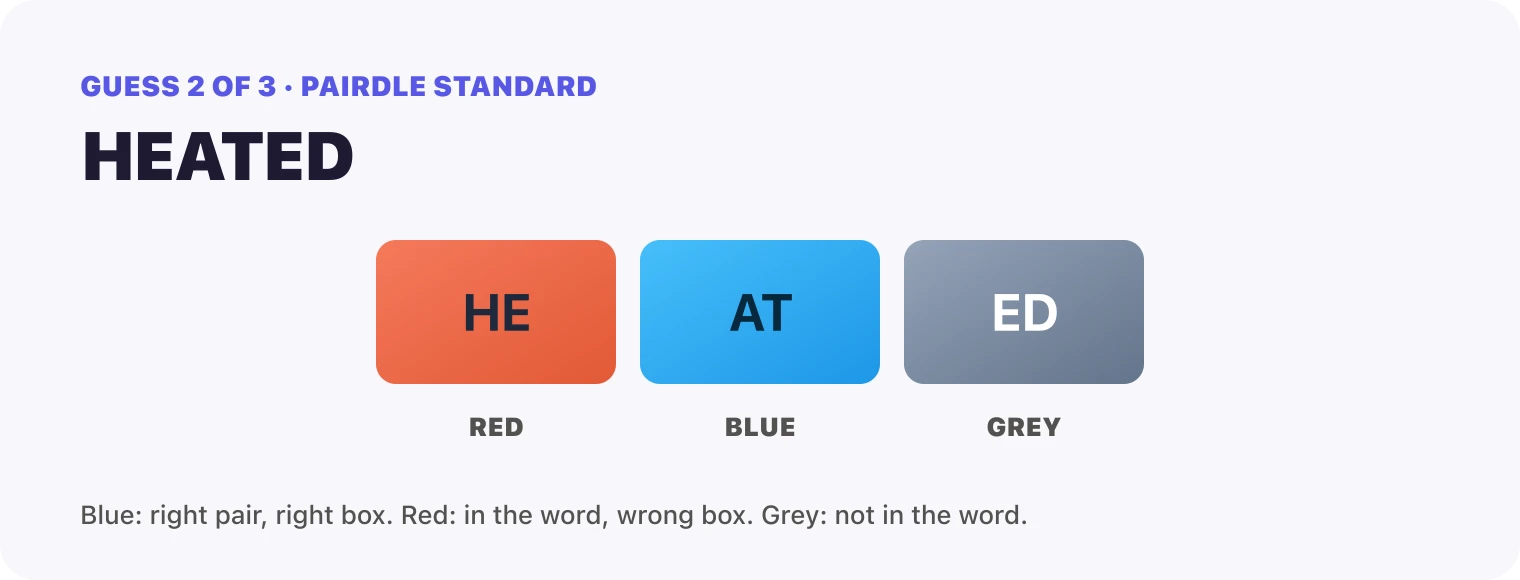 Guess 2, HEATED: HE red, AT blue, ED grey.