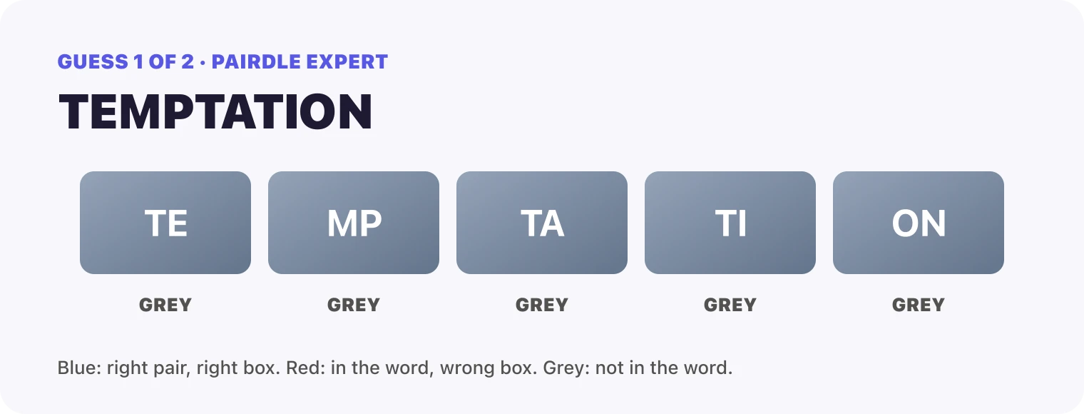 Guess 1, TEMPTATION: TE grey, MP grey, TA grey, TI grey, ON grey.