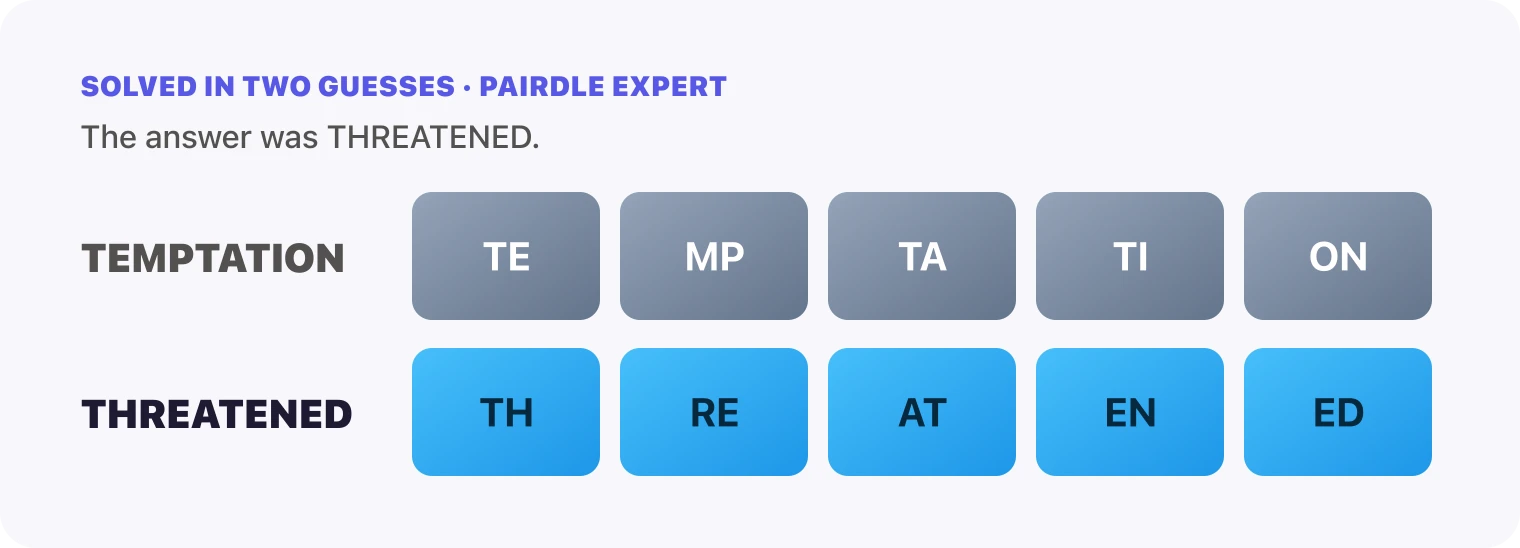 Both Pairdle Expert guesses for October 7, 2026 stacked in order, TEMPTATION, then THREATENED, with the last row all blue.