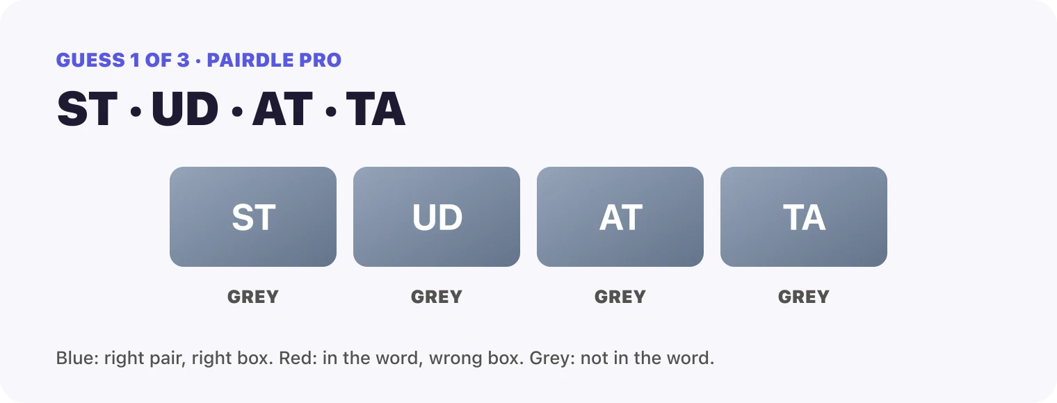 Guess 1, the pairs ST, UD, AT, TA: ST grey, UD grey, AT grey, TA grey.