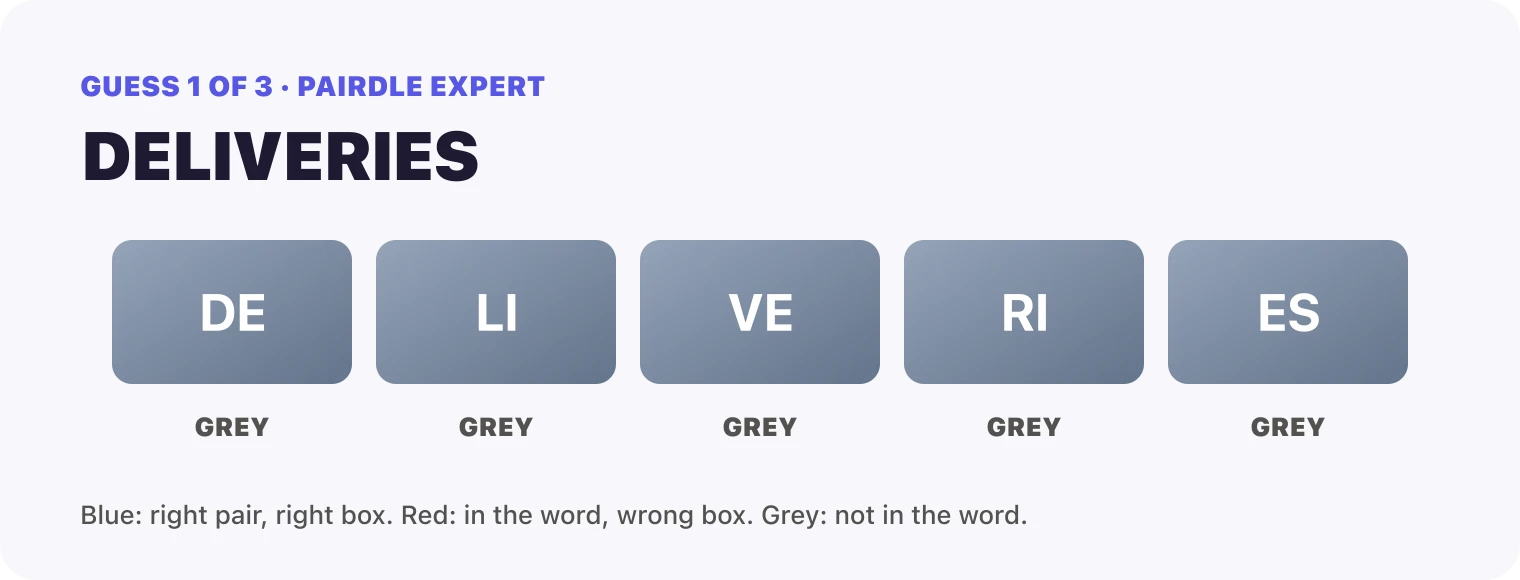 Guess 1, DELIVERIES: DE grey, LI grey, VE grey, RI grey, ES grey.