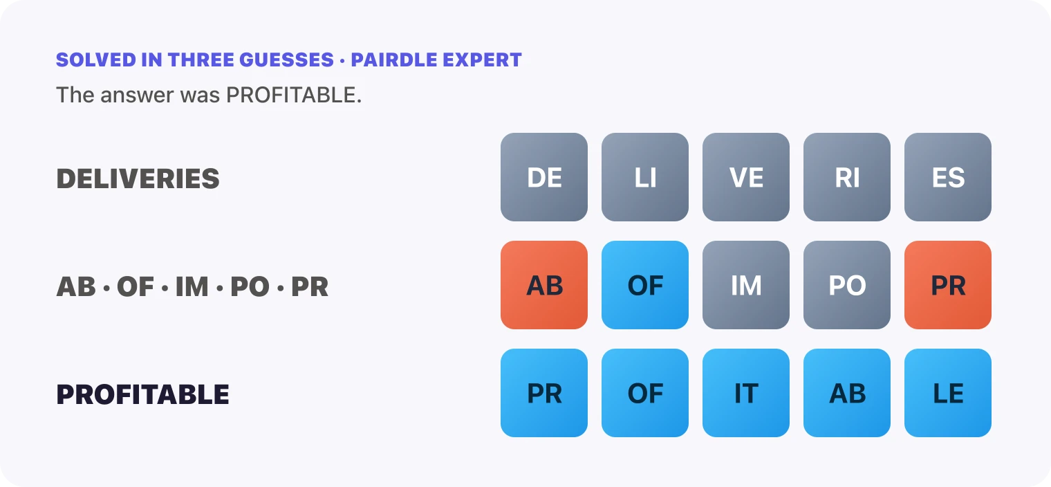 All three Pairdle Expert guesses for October 8, 2026 stacked in order, DELIVERIES, then the pairs AB, OF, IM, PO, PR, then PROFITABLE, with the last row all blue.