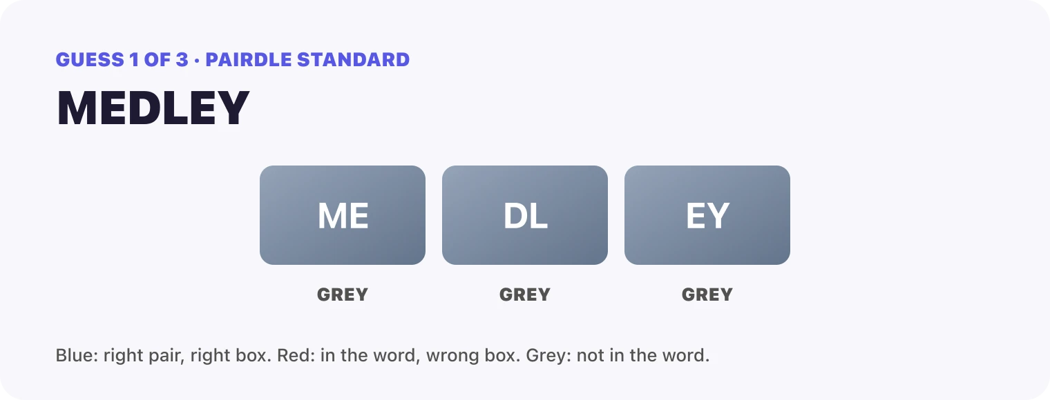 Guess 1, MEDLEY: ME grey, DL grey, EY grey.