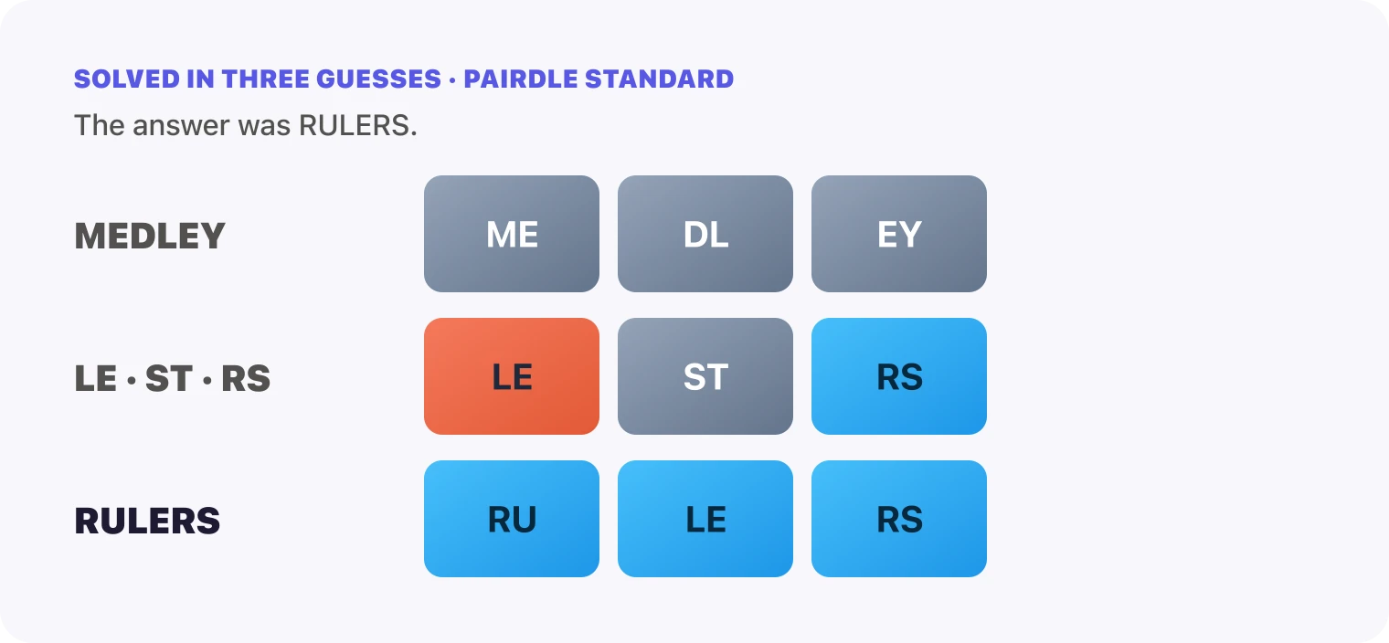All three Pairdle Standard guesses for October 8, 2026 stacked in order, MEDLEY, then the pairs LE, ST, RS, then RULERS, with the last row all blue.