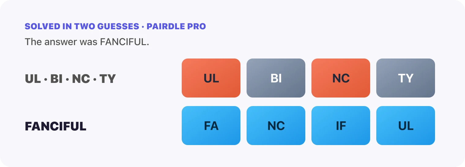 Both Pairdle Pro guesses for October 8, 2026 stacked in order, the pairs UL, BI, NC, TY, then FANCIFUL, with the last row all blue.