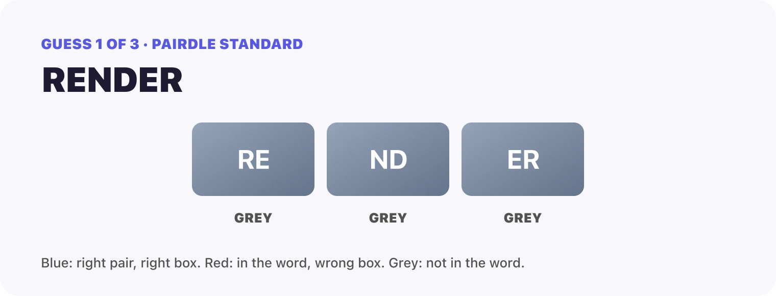 Guess 1, RENDER: RE grey, ND grey, ER grey.