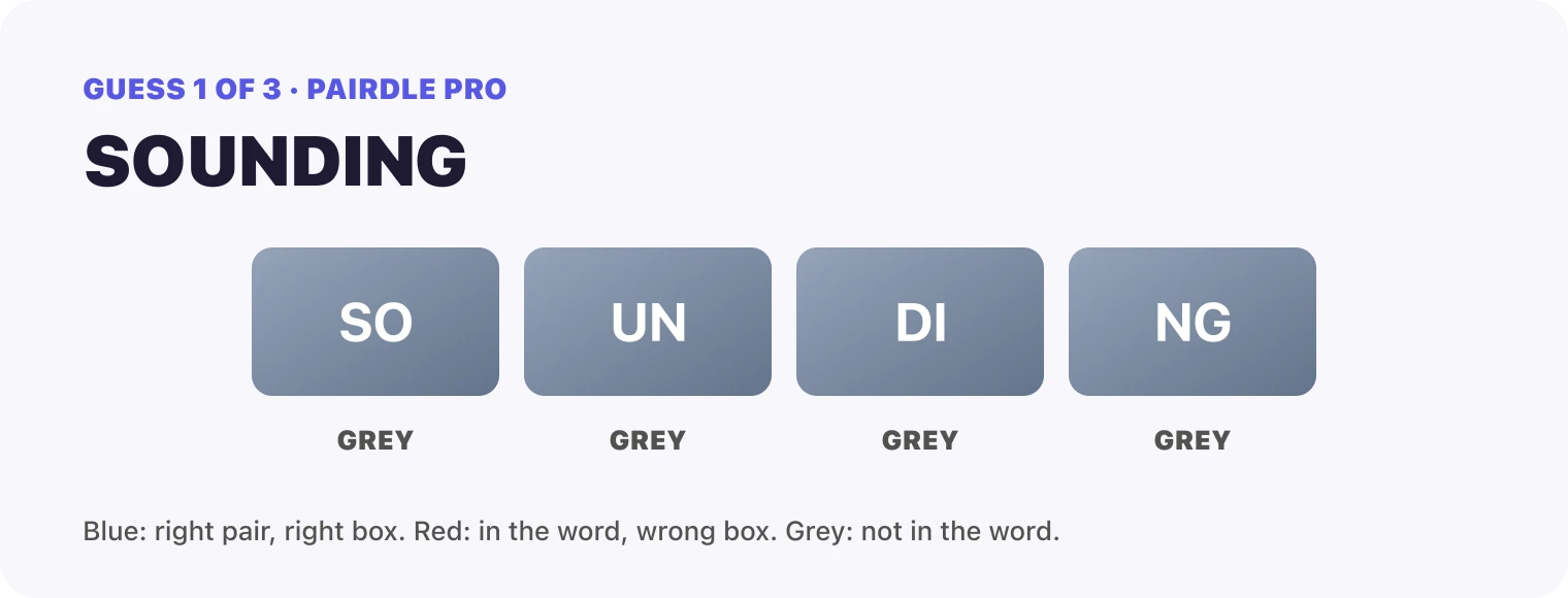 Guess 1, SOUNDING: SO grey, UN grey, DI grey, NG grey.