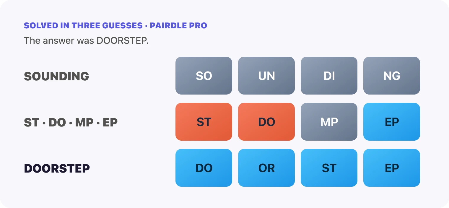All three Pairdle Pro guesses for October 9, 2026 stacked in order, SOUNDING, then the pairs ST, DO, MP, EP, then DOORSTEP, with the last row all blue.