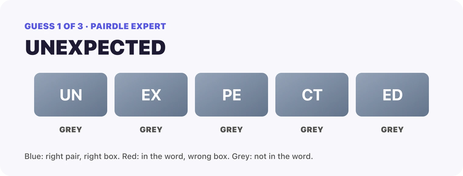 Guess 1, UNEXPECTED: UN grey, EX grey, PE grey, CT grey, ED grey.