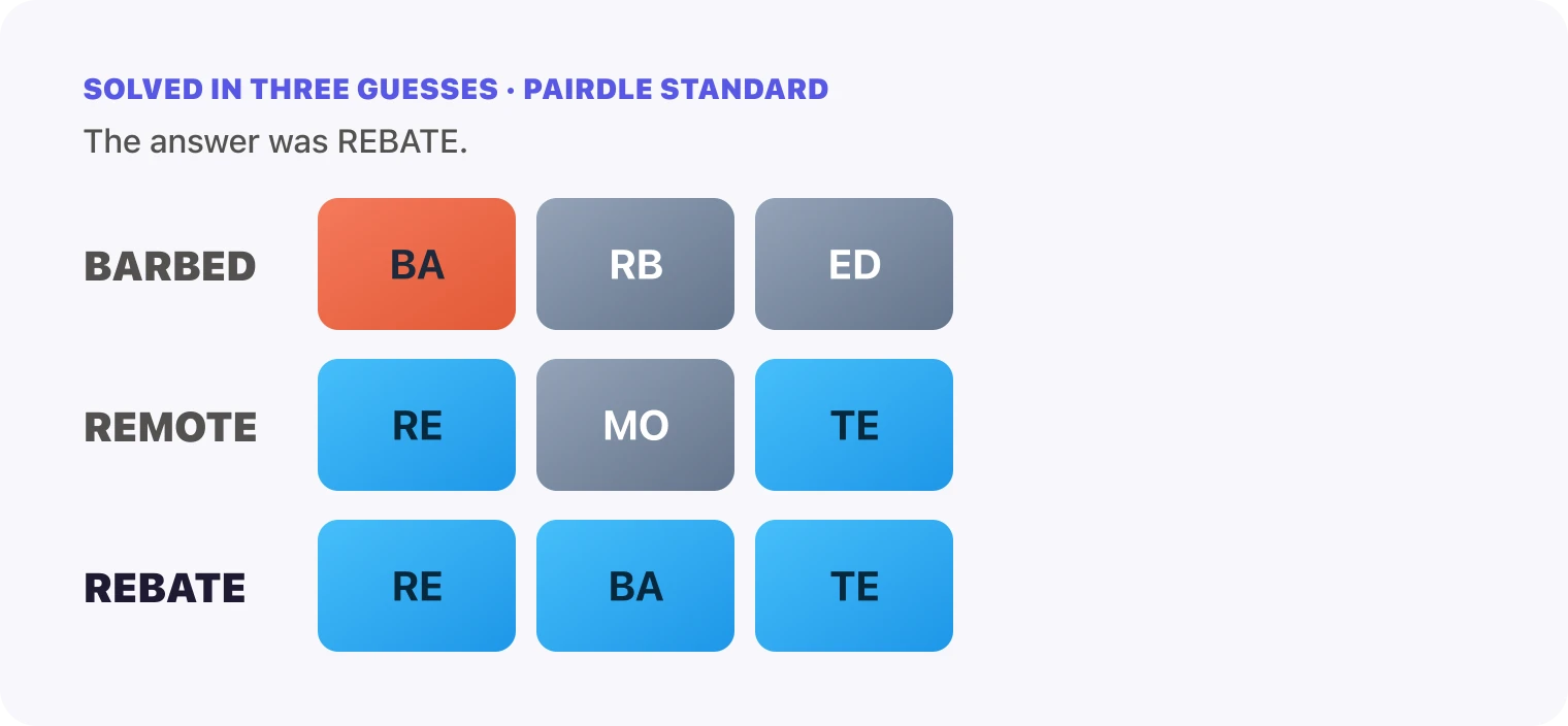 All three Pairdle Standard guesses for October 10, 2026 stacked in order, BARBED, then REMOTE, then REBATE, with the last row all blue.