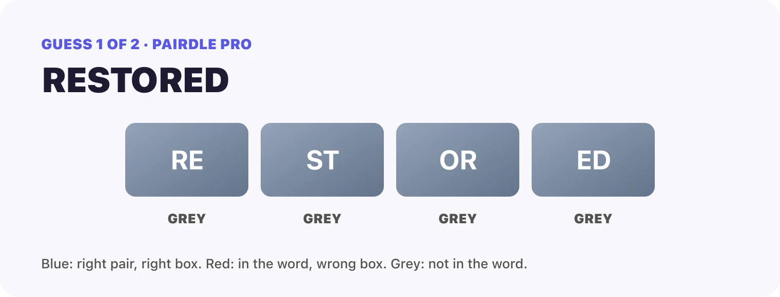 Guess 1, RESTORED: RE grey, ST grey, OR grey, ED grey.