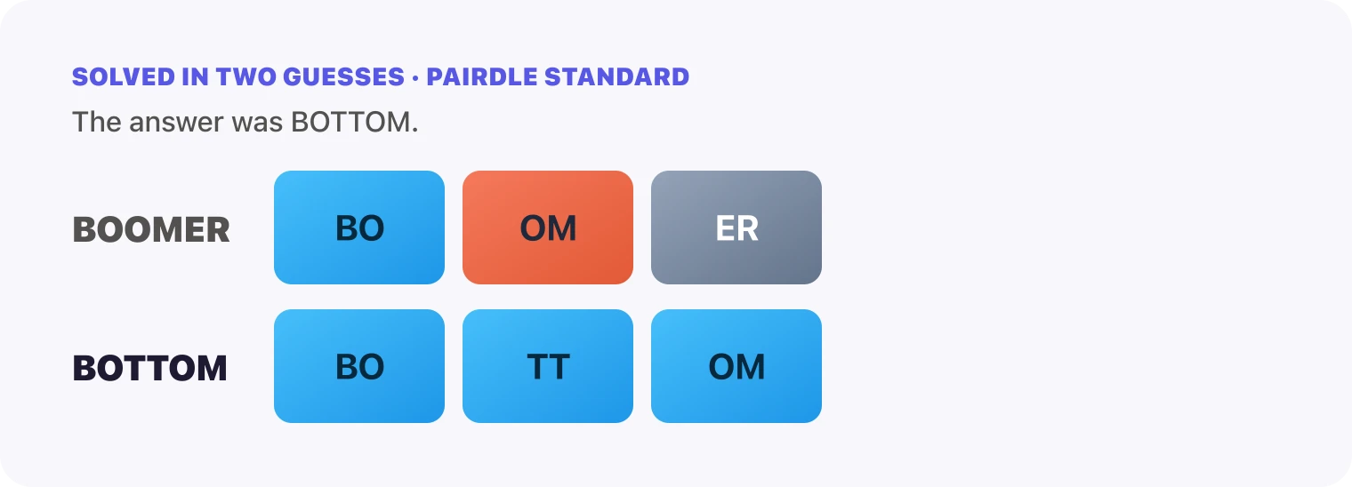 Both Pairdle Standard guesses for October 11, 2026 stacked in order, BOOMER, then BOTTOM, with the last row all blue.