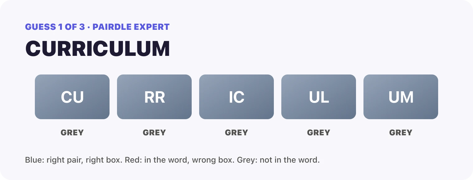 Guess 1, CURRICULUM: CU grey, RR grey, IC grey, UL grey, UM grey.