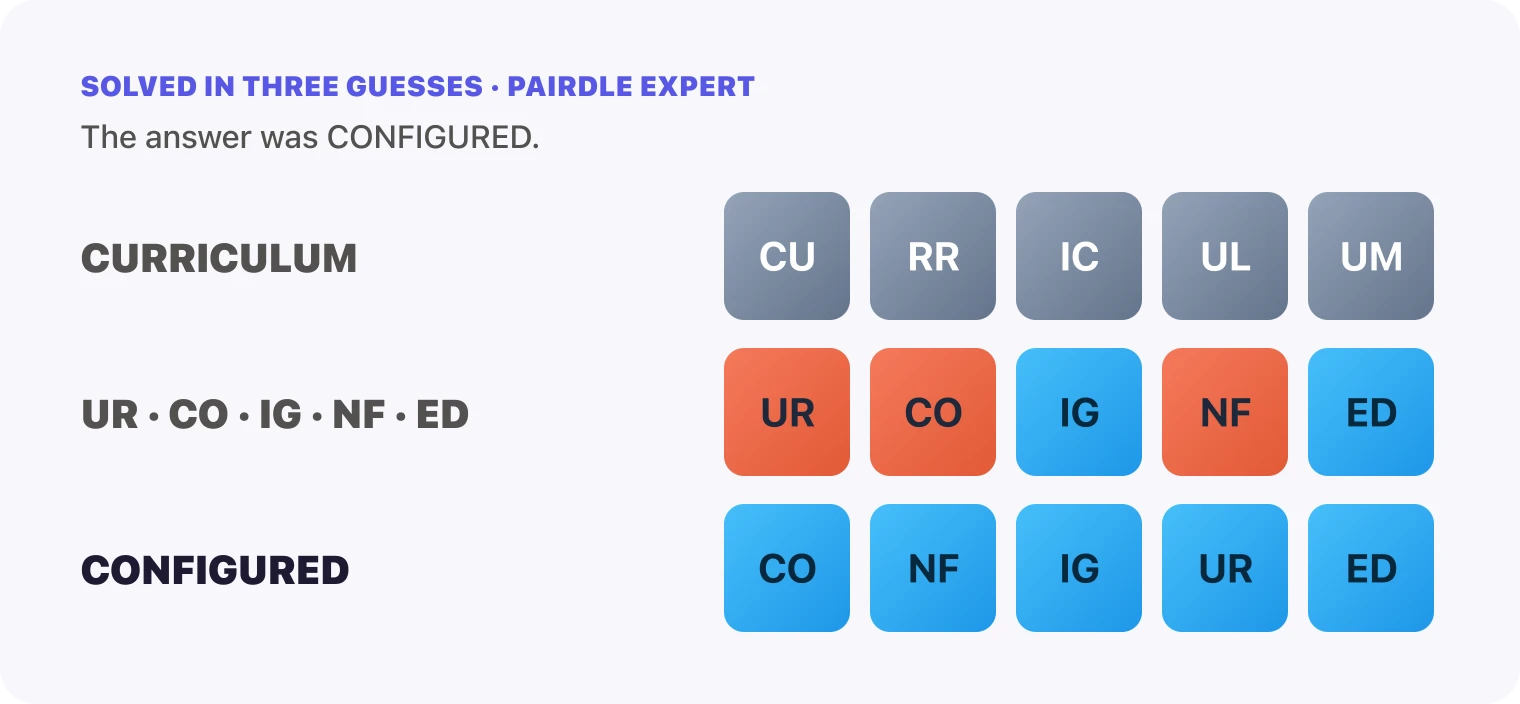 All three Pairdle Expert guesses for October 12, 2026 stacked in order, CURRICULUM, then the pairs UR, CO, IG, NF, ED, then CONFIGURED, with the last row all blue.