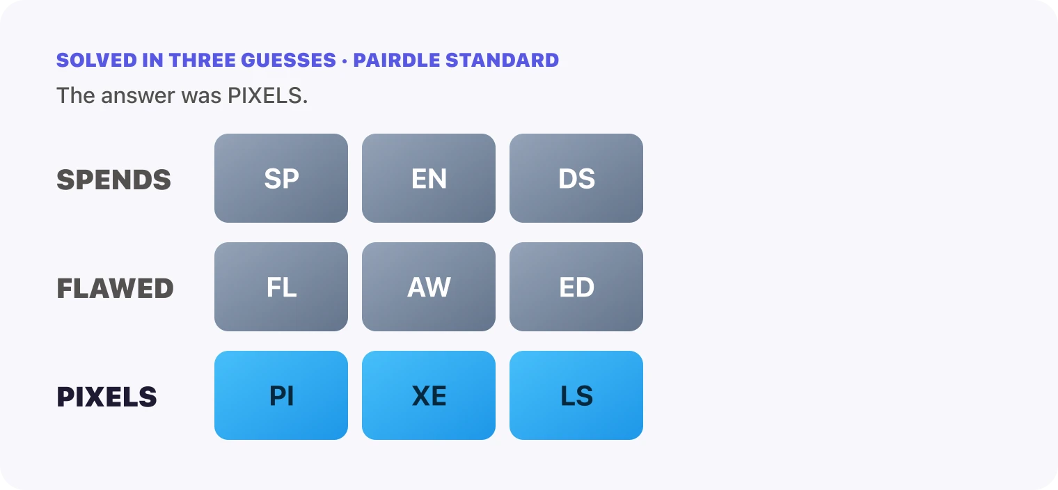 All three Pairdle Standard guesses for October 12, 2026 stacked in order, SPENDS, then FLAWED, then PIXELS, with the last row all blue.